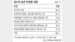 문제 생기면 최악 상황 가정… 혹시 나도?