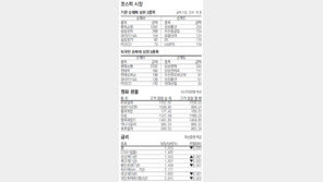 [지표로 보는 경제]2월 18일