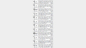 [스포츠동아 오늘의 운세] 2017년 2월 20일 월요일 (음력 1월 24일)