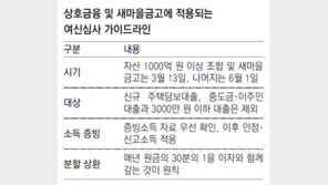 3월 13일부터 상호금융 대출도 원리금 분할상환