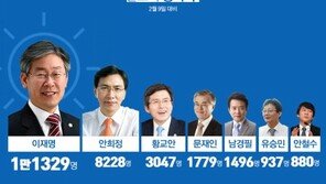 [김아연의 통계뉴스]차기 대선주자 ‘페이스북’ 팔로어 순위는?