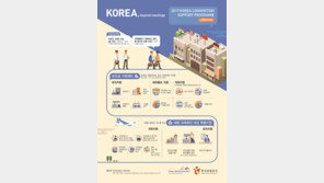 [비즈갤러리] 한국관광공사, 국제회의 유치 지원 사업