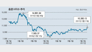 [이건혁 기자의 어떻게 벌까요]신바람 홍콩증시, 지금 들어가도 괜찮을까