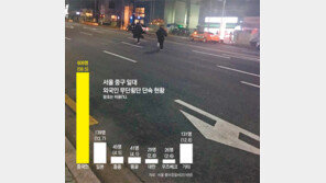 끽~ 무단횡단 유커에 간 떨어질 뻔!