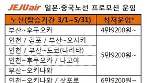 제주항공, 3~5월 출발편 일본노선 할인