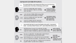 “번역은 아직 멀었군, AI” 인간이 웃었다