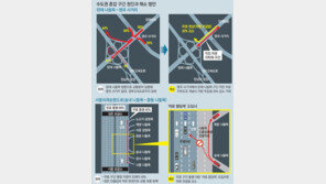 [단독]서울외곽道 차로할당제로 車 1%P 줄이면 시속 4.3km 빨라져