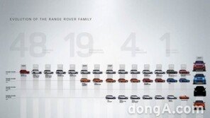 랜드로버, ‘레인지로버 벨라’ 공개… 최고급 SUV 라인업 추가