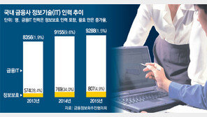 비트코인 해외송금, 당국 지침없어 ‘허송세월’
