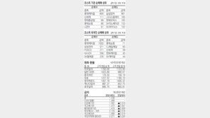 [지표로 보는 경제]2월 23일