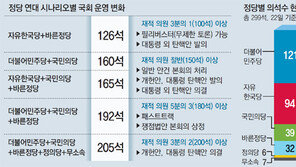 野4당 뭉쳐도 선진화법 못당해… 대선뒤 최대 이슈는 ‘연정’