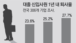 회사 몰래… 가죽 바느질 배우는 넥타이 부대