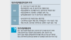 입사후 月 12만5000원씩 적립… 2년 뒤 4배 불린 목돈 쥔다