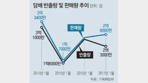 아직도 ‘경고그림’ 없는 담배 수두룩