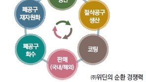 [중소·중견기업]초정밀 절삭공구로 소재산업 생산의 첨병이 되다 
