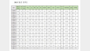 한화팬 “카를로스 비야누에바, ‘이닝파이터’ 기대…10승 해줬으면”