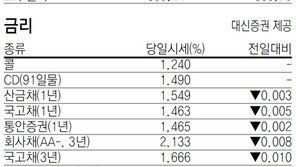 [지표로 보는 경제]2월 25일