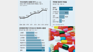 항생제 사용 여전히 OECD 최고… 우리아이 복용 어떻게