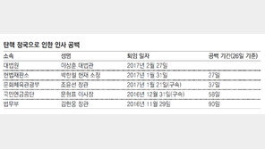 탄핵 정국에… 헌재-대법원-행정부 곳곳 인사공백