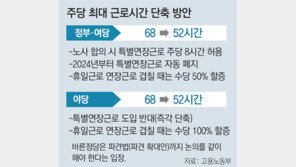 [단독]근로시간 줄이자며 국회처리는 뒷전