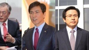 文 33.5% 초강세, 安 18.9%·黃 10.9% 동반 하락…홍준표 3.6%