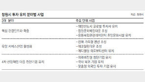 창원시 “올해 2조6000억 원 이상 투자유치하겠다”