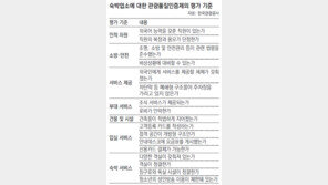 관광에도 KS마크… “믿고 찾아오세요”