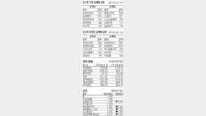  [지표로 보는 경제]2월 28일