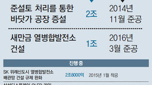 헛발질 투자진흥회의… 프로젝트 42개중 21개 첫삽도 못떠