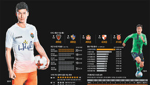 포항 489승 - 울산 488승, 첫 500승 팀은…