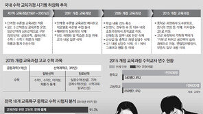 쉬운 수업 어려운 시험… “1m 슈팅연습뒤 10m서 볼 던지라는 격”