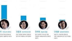 인기 시사 프로그램 ‘외부자들’ 최고 인기 인물은 정봉주