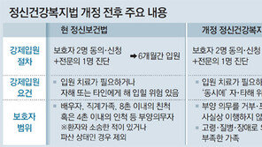 ‘멀쩡한 사람 정신병원 수용’ 막는다
