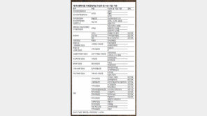 [제7회 행복더함 사회공헌대상]‘모두가 행복한 사회’ 꿈꾸는 따뜻한 기업들 