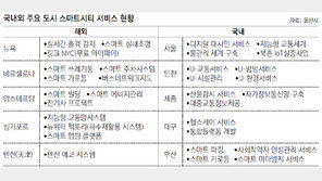 “재난걱정 마세요”… 울산판 스마트시티 만든다