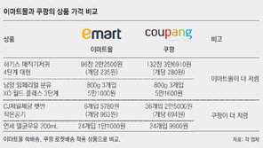 분유는 이마트몰, 우유는 쿠팡… 최저가 전쟁 비결은?