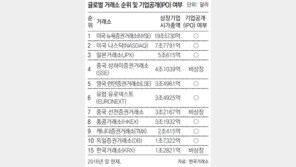 국회 벽 또 못넘고… 자본시장 경쟁력 ‘먼 길’