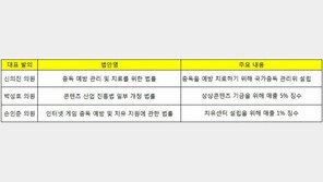 [칼럼] 게임에 대한 적극적인 인식개선 노력, 정말 절실합니다