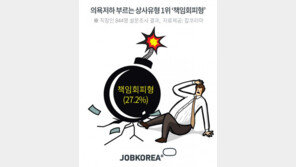 일할 맛 안나게 만드는 나쁜 상사 2위 ‘감정기복형’ …1위는?