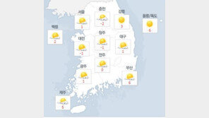 3월 첫 주말 날씨, 맑고 포근해 나들이 가기 딱 좋아…‘아침 반짝 추위’