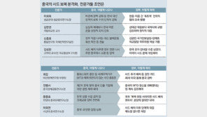 ‘자유무역 외친 시진핑, 되레 경제보복’ 논리로 맞대응해야