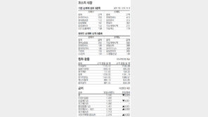 [지표로 보는 경제]3월 4일