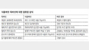 식용버섯과 독버섯 이렇게 구별하세요