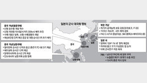 日 ‘GDP 1% 방위비’ 40년 원칙 폐기… 군사대국화 질주