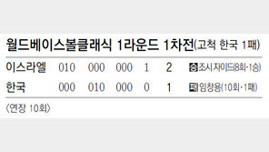 설마설마했는데… 끝내 안터진 방망이