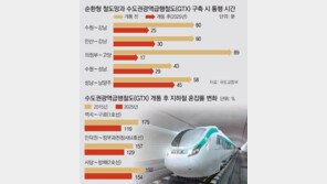 안산→강남 30분… 수도권 ‘동그란 교통혁명’