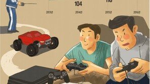 쇼핑업계 큰 손 ‘덕후’...키덜트 상품 판매 급증 