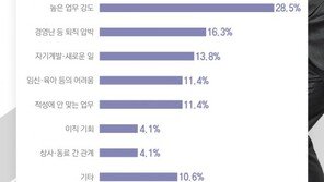 [김아연의 통계뉴스] 직장인이 퇴사하는 진짜 이유는?