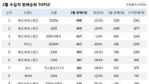 2월 수입차 판매순위 TOP10… 굳건한 ‘벤츠천하’