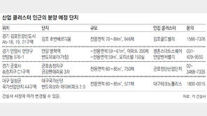 산업 클러스터 주변 아파트 인기 